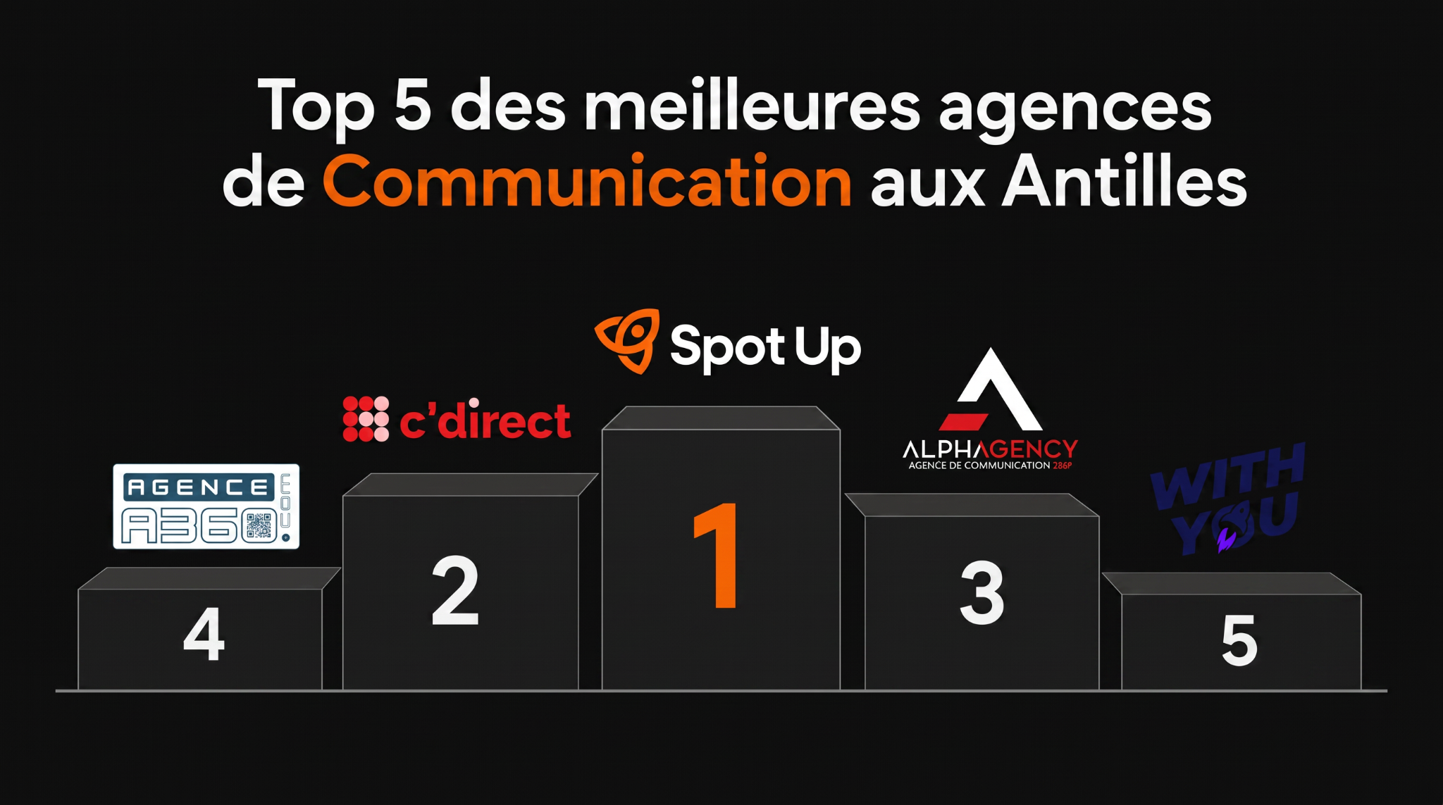 Top 5 des meilleures agences de communication aux Antilles
